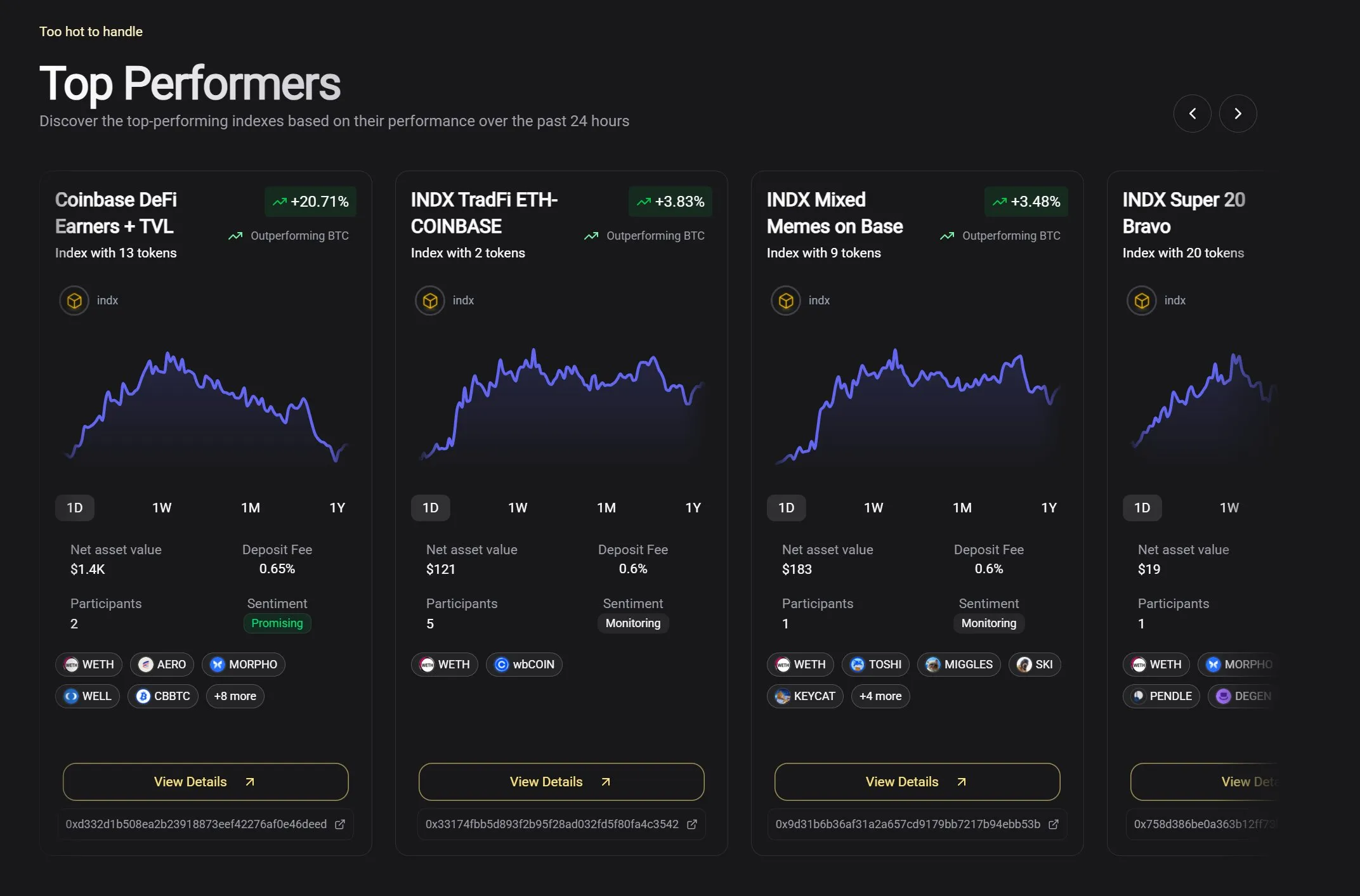 INDX, Top Performers dashboard