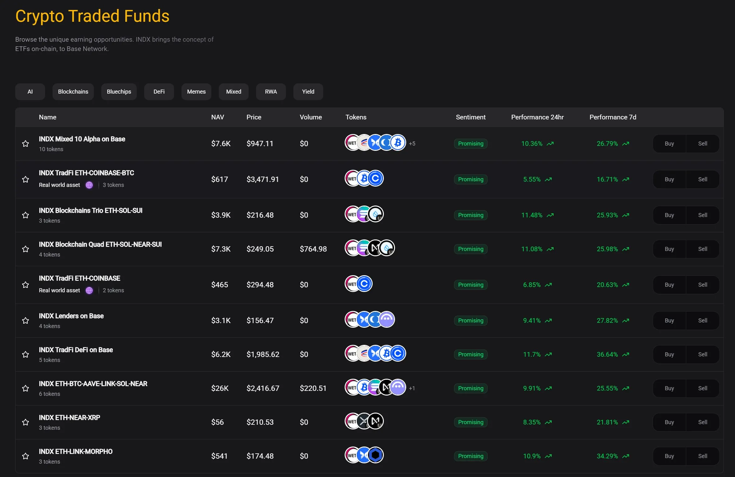 INDX, Crypto Traded Funds listing